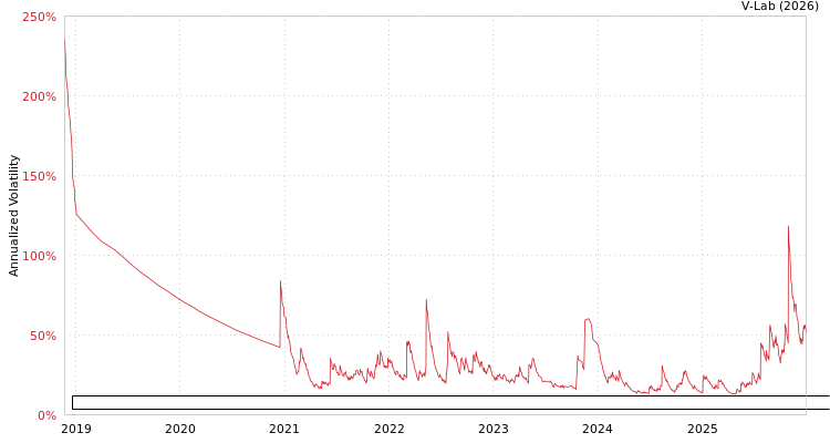 graph of Fundo de Investimento Imobiliario True Multiestrategia Responsabilidade Limitada AGARCH