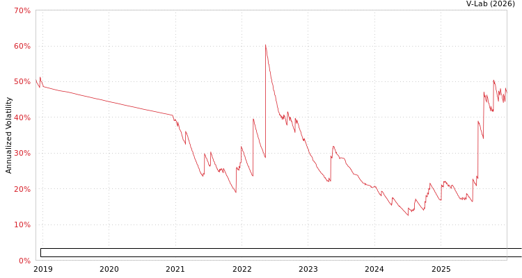 graph of Fundo de Investimento Imobiliario True Multiestrategia Responsabilidade Limitada APARCH