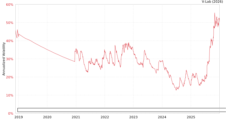 graph of Fundo de Investimento Imobiliario True Multiestrategia Responsabilidade Limitada EGARCH