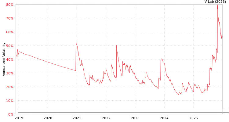 graph of Fundo de Investimento Imobiliario True Multiestrategia Responsabilidade Limitada GARCH