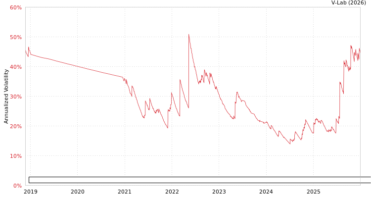 graph of Fundo de Investimento Imobiliario True Multiestrategia Responsabilidade Limitada GJR-GARCH
