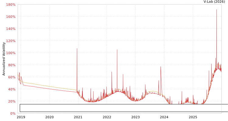 graph of Fundo de Investimento Imobiliario True Multiestrategia Responsabilidade Limitada SGARCH