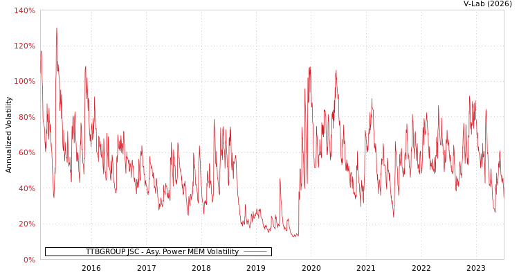 graph of TTBGROUP JSC APMEM