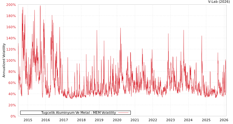 graph of Tugcelik Aluminyum Ve Metal MEM