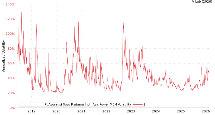 graph of Pt Asuransi Tugu Pratama Ind APMEM