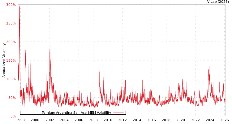 graph of Ternium Argentina Sa AMEM
