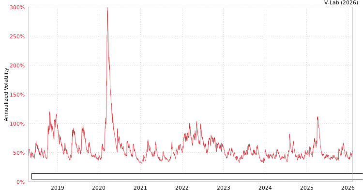 graph of Direxion Daily Robotics Artificial Intelligence & Automation Index Bull 2X Share APARCH