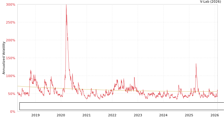 graph of Direxion Daily Robotics Artificial Intelligence & Automation Index Bull 2X Share S0GARCH
