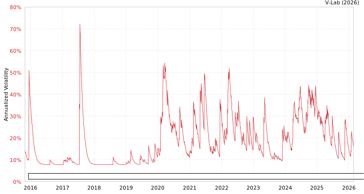 graph of ETRACS UBS Bloomberg Constant Maturity Commodity Indx CMCI Total Return ETN Se B AMEM