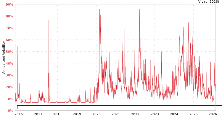 graph of ETRACS UBS Bloomberg Constant Maturity Commodity Indx CMCI Total Return ETN Se B APMEM