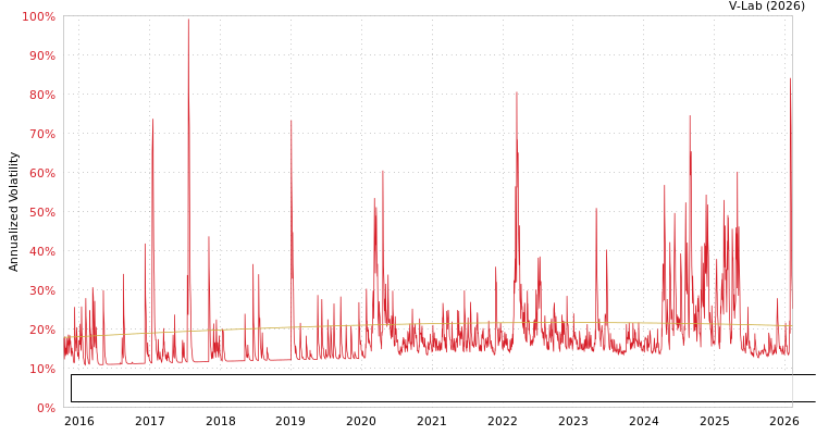 graph of ETRACS UBS Bloomberg Constant Maturity Commodity Indx CMCI Total Return ETN Se B SGARCH