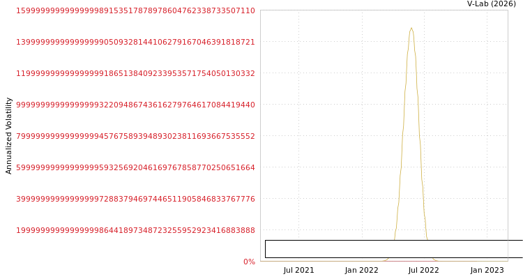 graph of Union Financiere France Bqe S0GARCH
