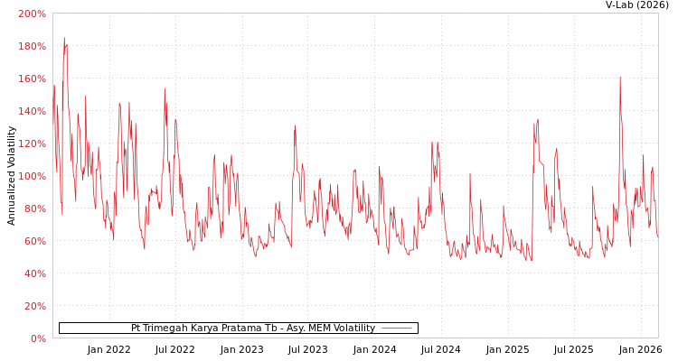 graph of Pt Trimegah Karya Pratama Tb AMEM