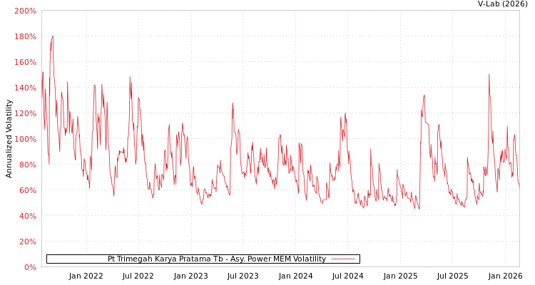 graph of Pt Trimegah Karya Pratama Tb APMEM
