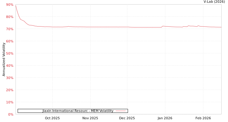 graph of Jiaxin International Resourc MEM