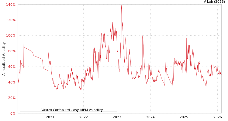 graph of Vaxtex Cotfab Ltd AMEM