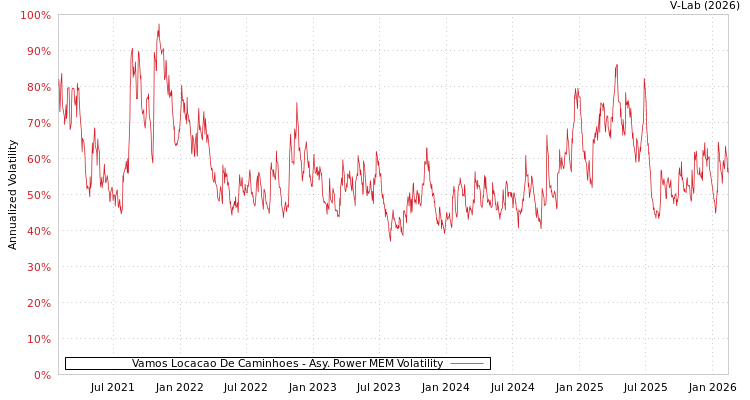 graph of Vamos Locacao De Caminhoes APMEM