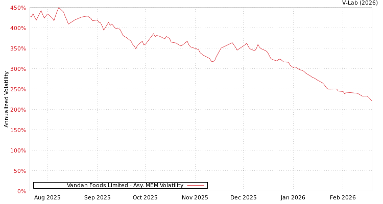graph of Vandan Foods Limited AMEM