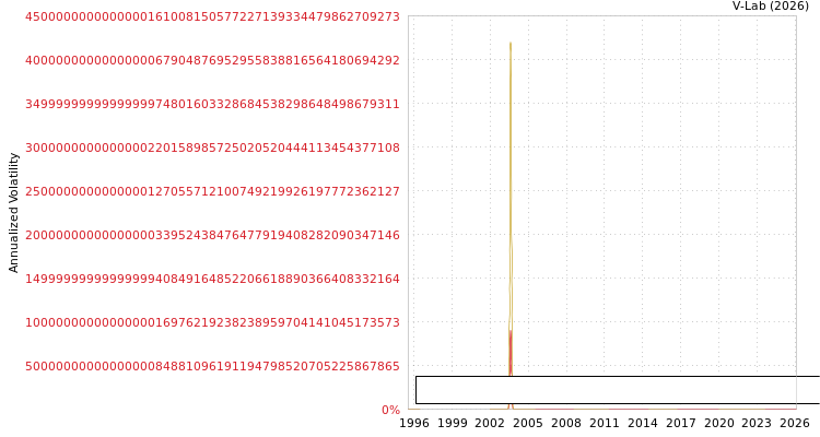 graph of Vardhman Holdings Ltd S0GARCH