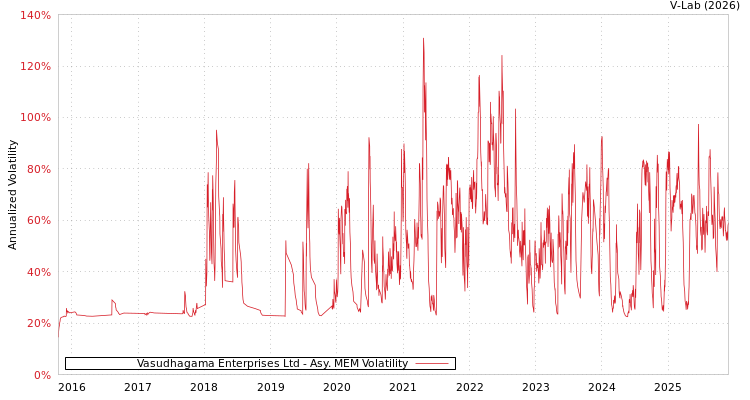 graph of Vasudhagama Enterprises Ltd AMEM
