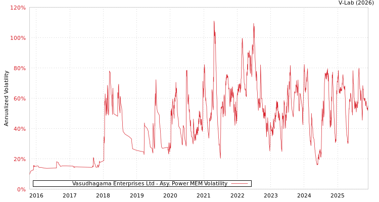 graph of Vasudhagama Enterprises Ltd APMEM