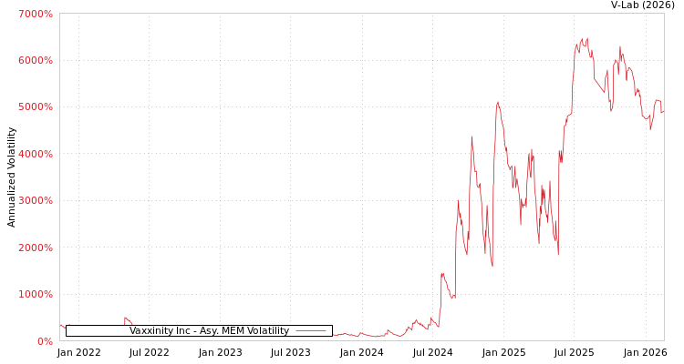graph of Vaxxinity Inc AMEM