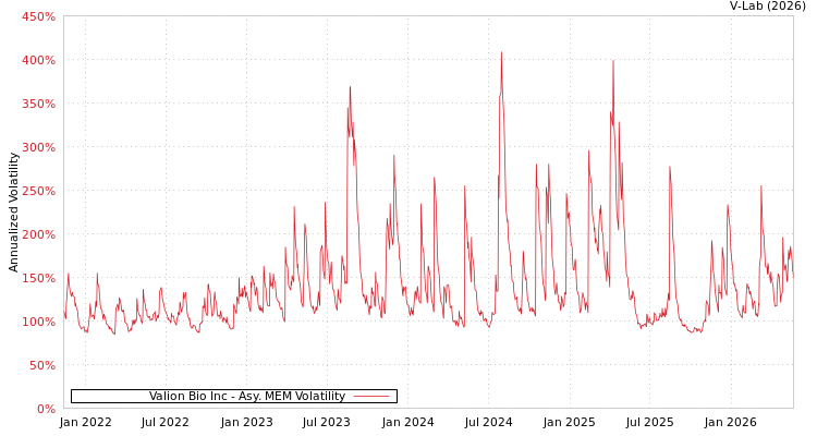 graph of Valion Bio Inc AMEM