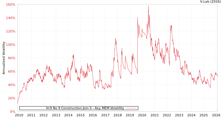 graph of Vc9 No 9 Construction Join S AMEM