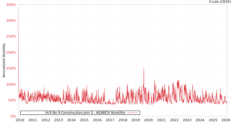 graph of Vc9 No 9 Construction Join S AGARCH
