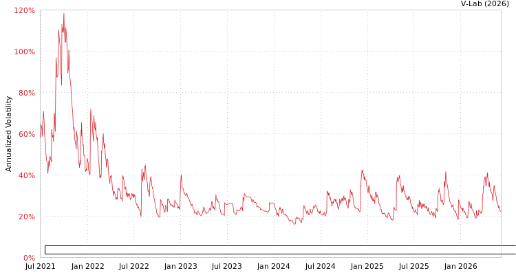 graph of Patria Renda Residencial Fundo de Investimento Imobiliario Responsabilidade Limi AMEM