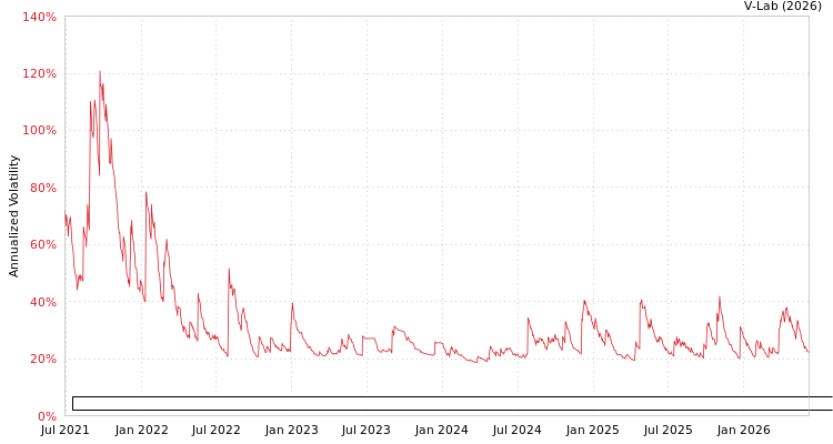 graph of Patria Renda Residencial Fundo de Investimento Imobiliario Responsabilidade Limi APMEM