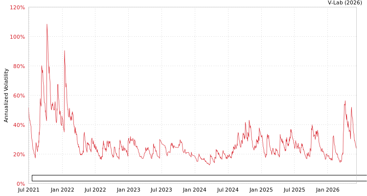 graph of Patria Renda Residencial Fundo de Investimento Imobiliario Responsabilidade Limi AGARCH