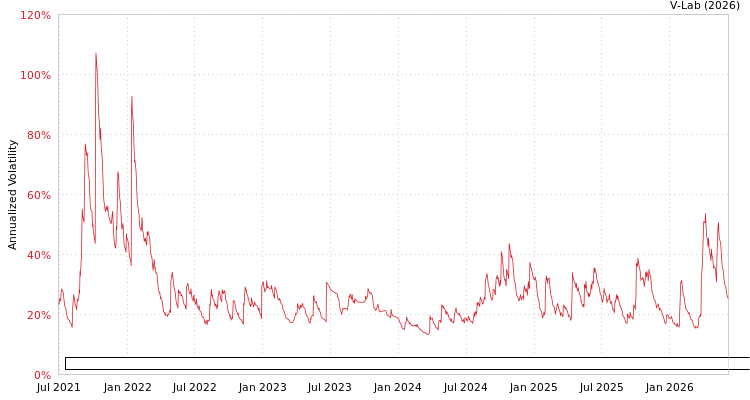 graph of Patria Renda Residencial Fundo de Investimento Imobiliario Responsabilidade Limi APARCH
