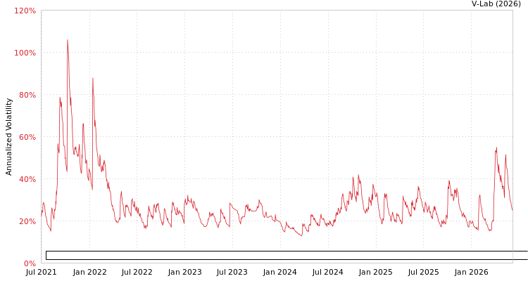 graph of Patria Renda Residencial Fundo de Investimento Imobiliario Responsabilidade Limi GARCH