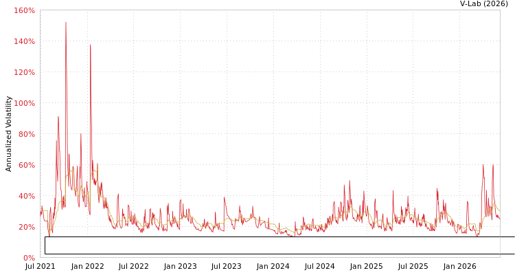graph of Patria Renda Residencial Fundo de Investimento Imobiliario Responsabilidade Limi MF2-GARCH