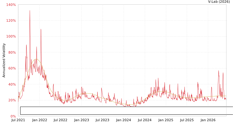 graph of Patria Renda Residencial Fundo de Investimento Imobiliario Responsabilidade Limi S0GARCH