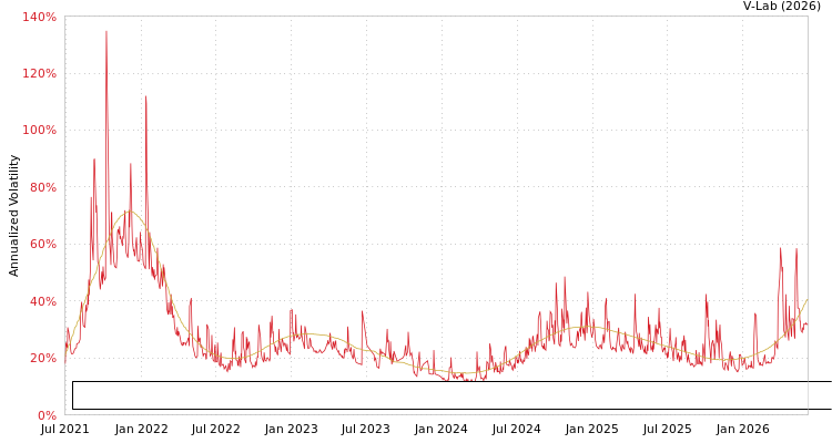 graph of Patria Renda Residencial Fundo de Investimento Imobiliario Responsabilidade Limi SGARCH