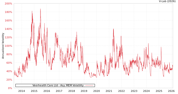 graph of Veerhealth Care Ltd AMEM