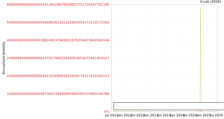 graph of Villa Dubrovnik D D Hotelij SGARCH