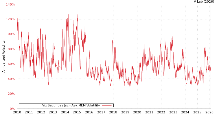 graph of Vix Securities Jsc AMEM