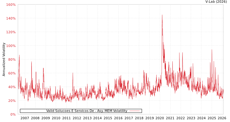 graph of Valid Solucoes E Servicos De AMEM