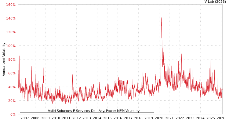 graph of Valid Solucoes E Servicos De APMEM