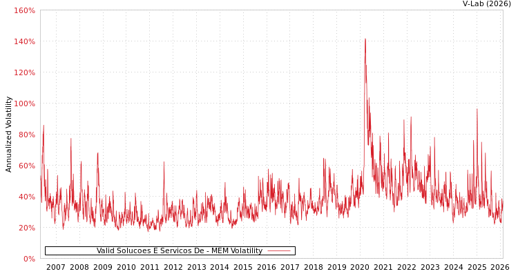 graph of Valid Solucoes E Servicos De MEM