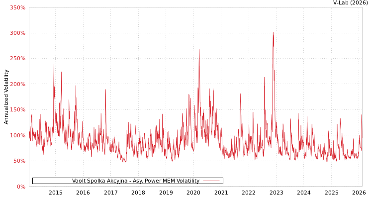 graph of Voolt Spolka Akcyjna APMEM