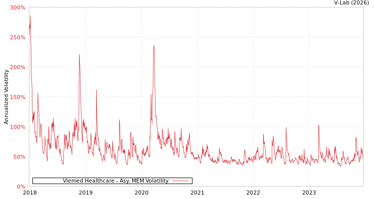 graph of Viemed Healthcare AMEM
