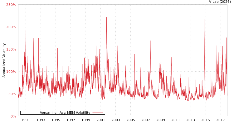 graph of Versar Inc AMEM