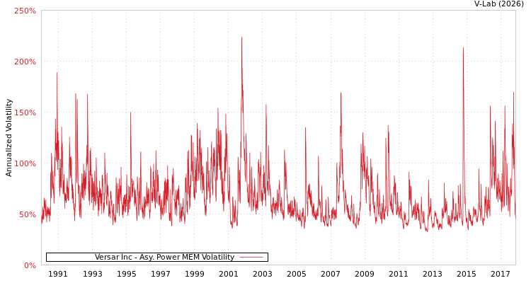 graph of Versar Inc APMEM