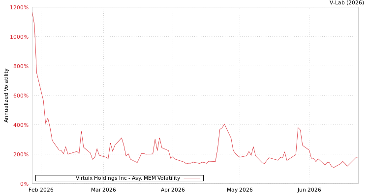 graph of Virtuix Holdings Inc AMEM