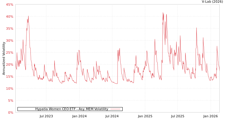 graph of Hypatia Women CEO ETF AMEM