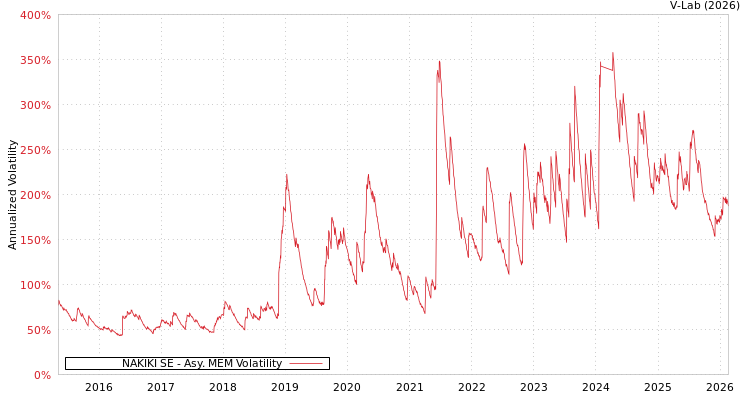 graph of NAKIKI SE AMEM